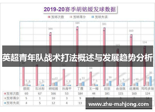 英超青年队战术打法概述与发展趋势分析 英超青年队战术打法概述与发展趋势分析