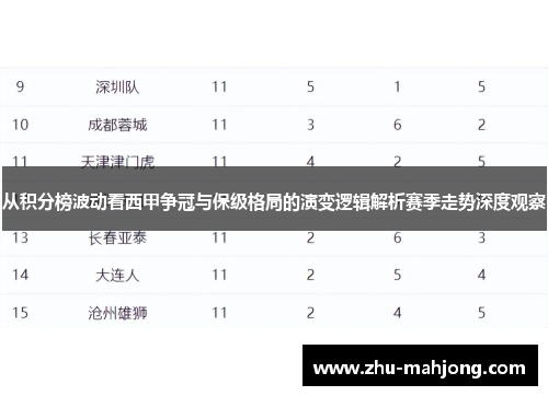 从积分榜波动看西甲争冠与保级格局的演变逻辑解析赛季走势深度观察 从积分榜波动看西甲争冠与保级格局的演变逻辑解析赛季走势深度观察