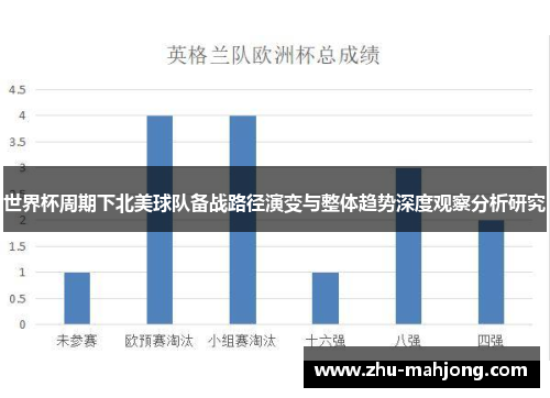 世界杯周期下北美球队备战路径演变与整体趋势深度观察分析研究