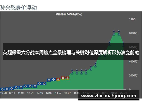 英超保级六分战本周热点全景梳理与关键对位深度解析形势演变前瞻