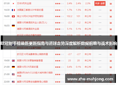 欧冠射手榜最新更新指南与进球走势深度解析数据前瞻与战术影响