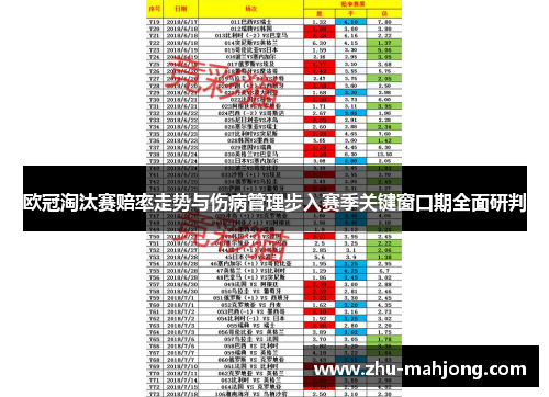 欧冠淘汰赛赔率走势与伤病管理步入赛季关键窗口期全面研判 欧冠淘汰赛赔率走势与伤病管理步入赛季关键窗口期全面研判