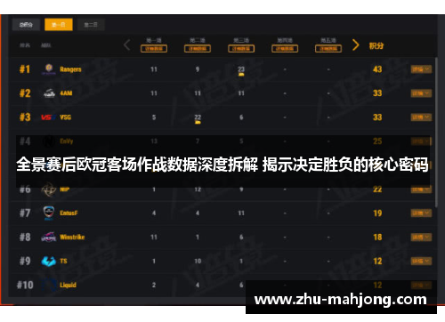 全景赛后欧冠客场作战数据深度拆解 揭示决定胜负的核心密码 全景赛后欧冠客场作战数据深度拆解 揭示决定胜负的核心密码